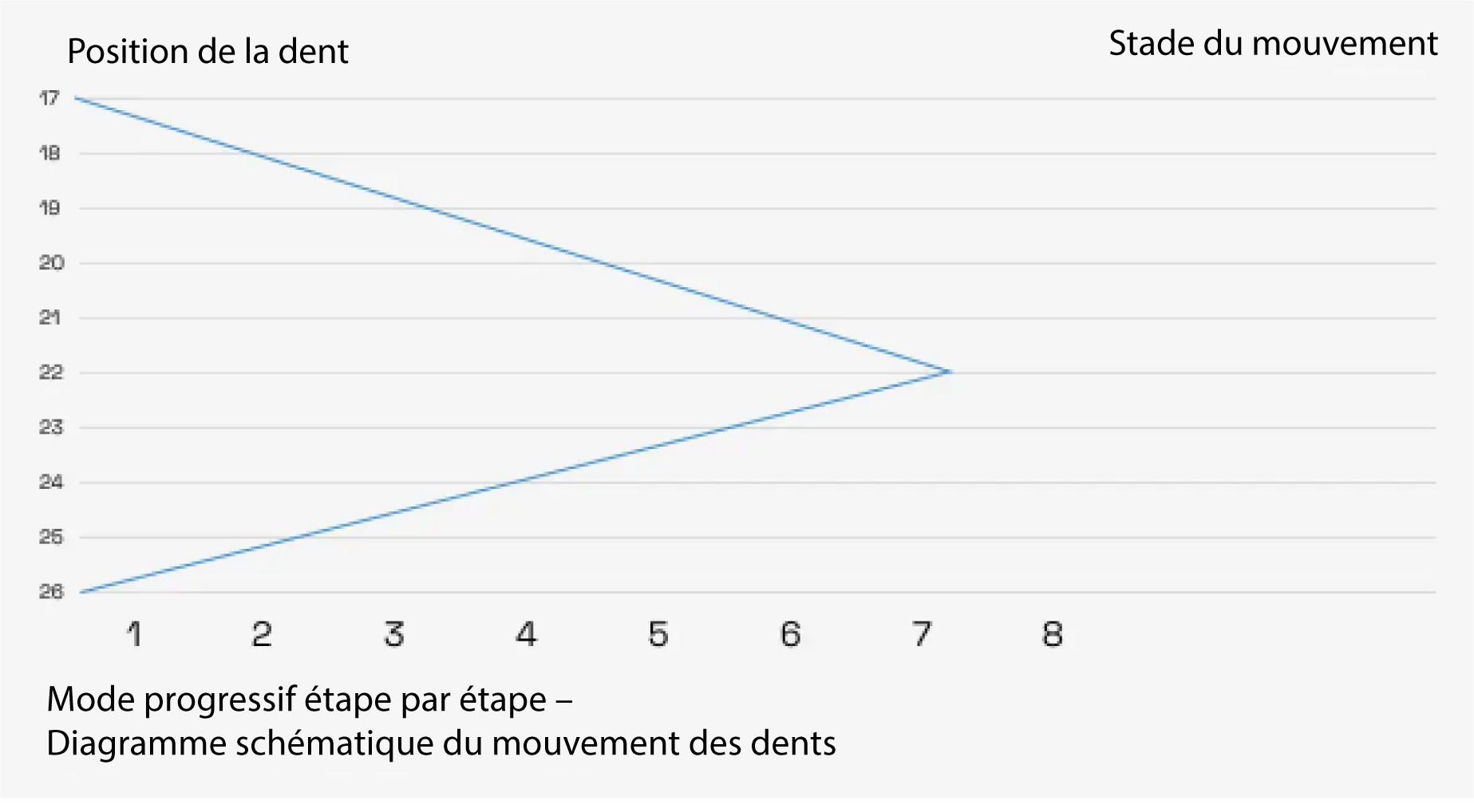 a8-molar-distalization_FR