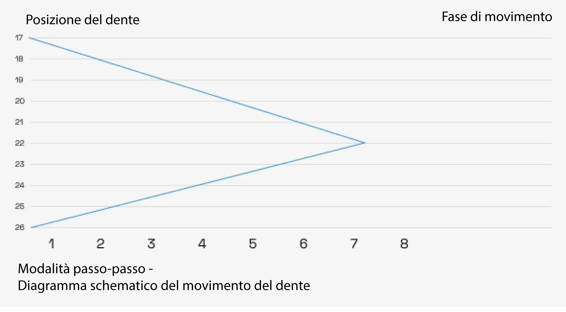 a8-molar-distalization_IT
